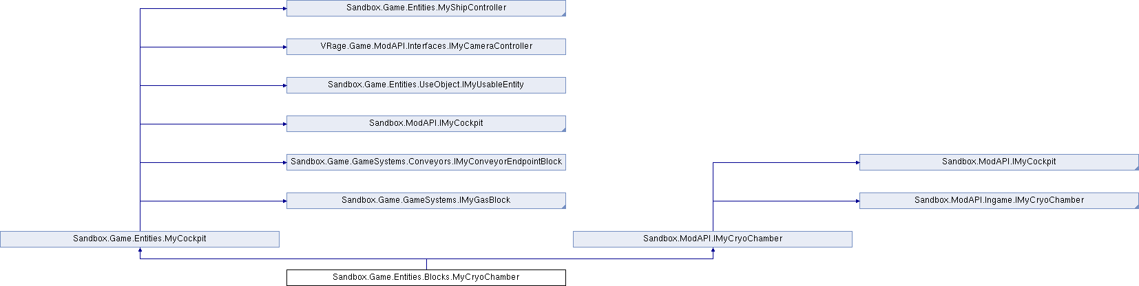 Space Engineers Sandbox Game Entities Blocks Mycryochamber Class Reference